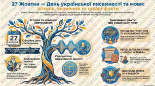 До Дня української писемності та мови