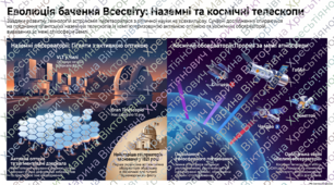 Робочий аркуш: Застосування в телескопобудуванні досліджень техніки і технологій. Сучасні наземні й космічні телескопи. Астрономічні обсерваторії.