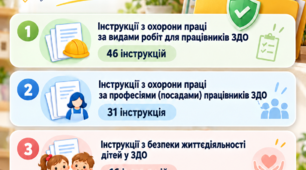 ГОТОВИЙ КОМПЛЕКТ ІНСТРУКЦІЙ ДЛЯ ЗДО!   93 інструкції з охорони праці та безпеки життєдіяльності!