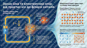Робочий аркуш: Електричний струм у металах.