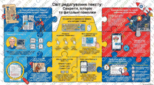 Правила введення і редагування текстів