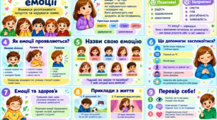 Презентація «Аналізую емоції» (4 клас)