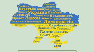 Контрольна робота з предмету "Громадянська освіта" гр№7 2 курс