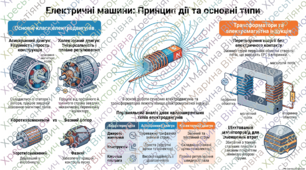 Робочий аркуш: Принцип дії електричних двигунів. Використання явища електромагнітної індукції в сучасній техніці і технологіях.