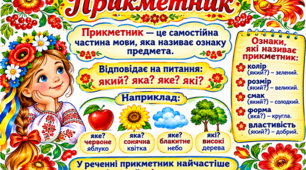 Навчальний постер "Прикметник "(6 частин)
