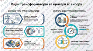 Робочий аркуш: Трансформатор.