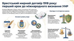 Мирний договір УНР з Центральними державами. Практичне заняття «Джерела про Брестський мирний договір» .