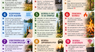 Пам'ятка для учнів на літні канікули