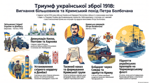 Вигнання більшовиків із території УНР. Похід Петра Болбочана на Крим.