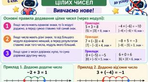 Картки для дитини з ООП з математики, 6 клас по темі «Додавання цілих чисел»