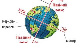 Діагностувальна робота 1 "Земля на глобусі й карті"