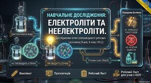Навчальне дослідження № 8. Дослідження електропровідності речовин і розчинів. Електроліти й неелектроліти