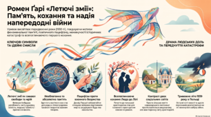 Ромен Ґарі «Повітряні змії»: текстуальна точність, персонажі та філософські ідеї