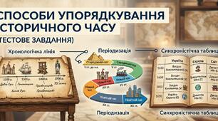 Способи упорядкування історичного часу