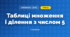 Таблиці множення і ділення з числом 5 (3 клас, Математика, Богданович)