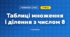 Таблиці множення і ділення з числом 8 (3 клас, Математика, Богданович)