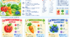 Дидактичні картки «Fruits & Vegetables Explorer»