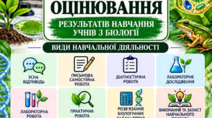 Загальні критерії оцінювання результатів навчання учнів з біології за видами навчальної діяльності