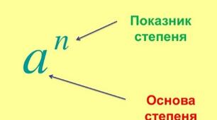 Квадрат і куб числа. Самостійна робота 