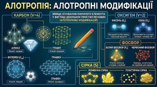 Алотропія. Алотропні модифікації