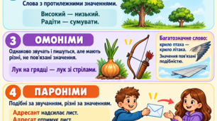 «Лексична майстерня. Синоніми. Синонімічний ряд. Антоніми. Омоніми. Пароніми. Лексична помилка»