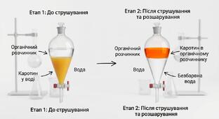 Зображення, згенероване ШІ
