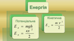 Механічна енергія. Потенціальна. Кінетична.