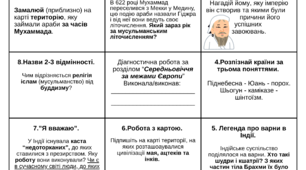 Діагностична робота (тематична робота). Середньовіччя за межами Європи. 7 клас. Всесвітня історія. НУШ