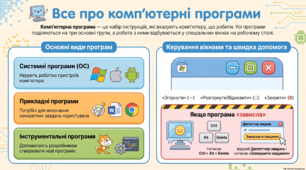 4 кл.Світ комп'ютерних програм ( за підручником Т. В. Воронцова,)