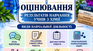 Загальні критерії оцінювання результатів навчання учнів з хімії за видами навчальної діяльності