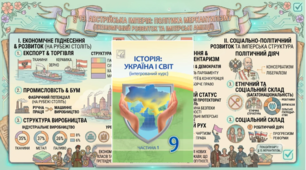 Австрійська імперія: реформи та економіка