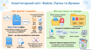 3 кл. РОСТОК.  Структурування інформації в документах, папках.Файли, папки, ярлики (за підр.Пушкарьова Т. О. Рибалко О. О)