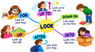 Oxford Exam Trainer B1. Unit 3. Phrasal verbs with look. 