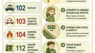 Куточок безпеки
