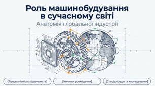 Роль машинобудування в сучасному світі