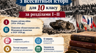 Тематична контрольна робота з всесвітньої історії для 10 класу. Розділи I–II