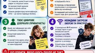 Інфографіка: Кібергігієна - твоя цифрова броня.