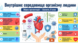 Внутрішнє середовище організму людини(10 презентацій)