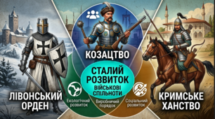 Військові спільноти Ранньомодерної доби