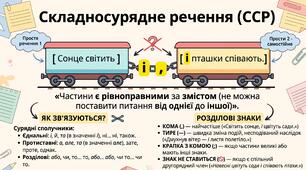 Розділові знаки в складносурядному реченні
