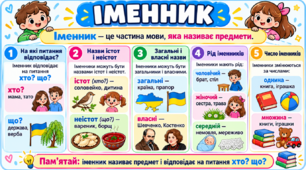 Іменник. Повторення вивченого