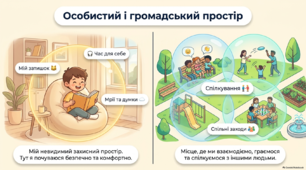 Особистий та громадський простір людини