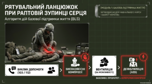 §47. Рятувальний ланцюжок при раптовій зупинці серця. Алгоритм дій