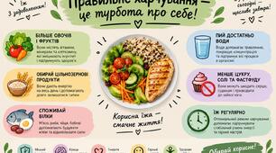 Пізнаємо корисні звички разом. До всесвітнього дня здорового харчування.