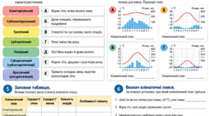 Кліматичні пояси - робочий аркуш