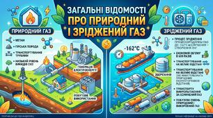 Загальні відомості про природний і зріджений газ.