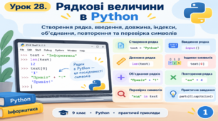 Створення, опрацювання, виведення рядкових величин