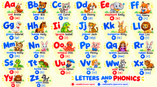 Барвиста абетка «LETTERS AND PHONICS» з англійської мови 1 клас