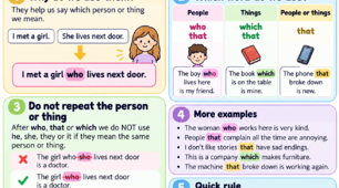 RELATIVE CLAUSES: who / that / which
