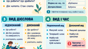 «Дієслово. Загальне значення, морфологічні ознаки, синтаксична роль. Форми, вид і час дієслова»